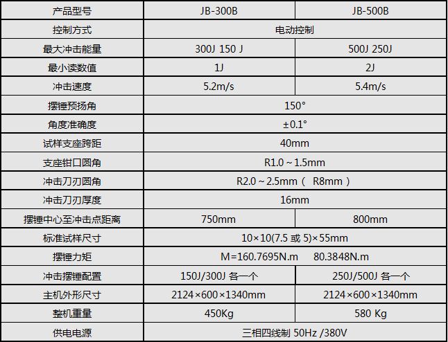 沖擊試驗機