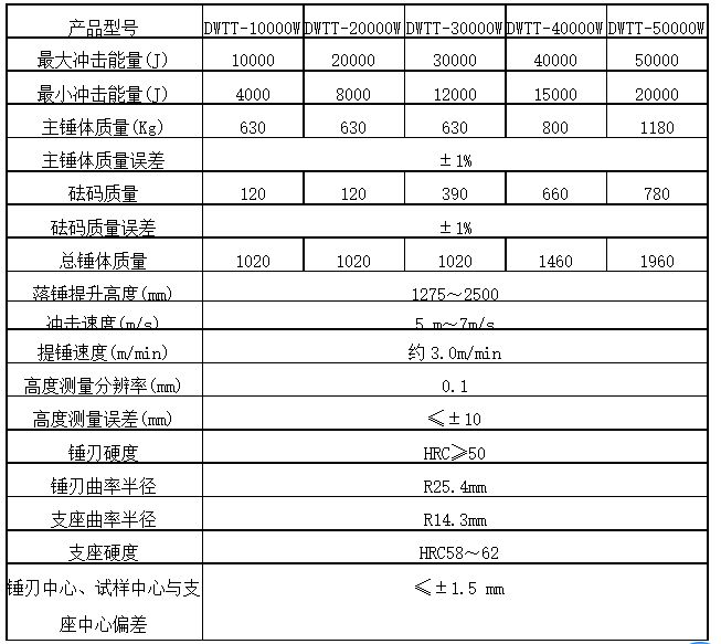 300J落錘沖擊試驗機