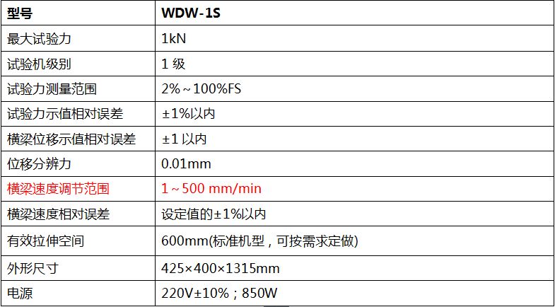 1000N數(shù)顯式電子萬能試驗機